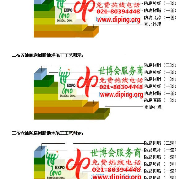 东明FRP玻璃钢防腐地坪产品图3
