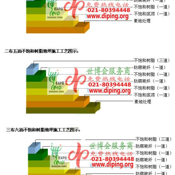 东明不饱和树脂地坪，不饱和树脂防腐地坪,防腐蚀地坪施工厂家产品图2