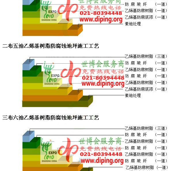 东明乙烯基防腐蚀地坪,乙烯基酯地坪,乙烯基酯防腐蚀地坪,乙烯基重防腐蚀地坪,乙烯基重防腐地坪,乙烯基重防腐自流平地坪产品图2